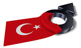 mars symbol and flag of turkey - 3d rendering