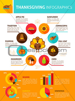Thanksgiving Day Infographics