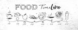 Food timeline