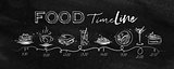 Food tasty timeline chalk
