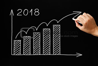 Growth Graph Year 2018 Blackboard Concept