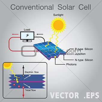 Solar energy power diagram.
