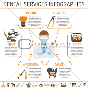 Dental Services and stomatology infographics