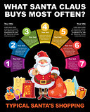 Infographic about shopping