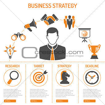 Business Strategy Process Concept