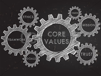 core values and business conception words in gears infographic o