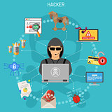 Cyber Crime Concept with Hacker