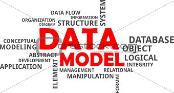 word cloud - data model