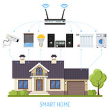 Smart Home and Internet of Things
