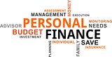 word cloud - personal finance