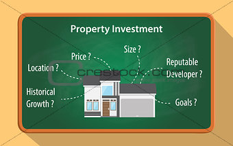property investment checklist on the greenboard vector graphic