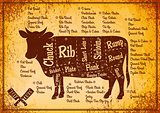 vector color poster with detailed diagram cutting cows