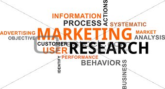 word cloud - marketing research