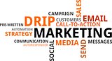 word cloud - drip marketing