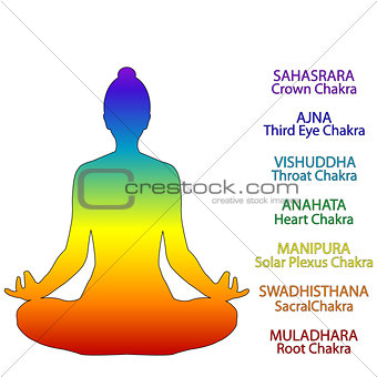 Silhouette of woman in lotus posture with position of human chak
