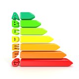 3D illustration of energy efficiency chart
