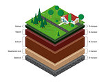 Isometric soil layers