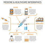 Medicine and Healthcare Infographics