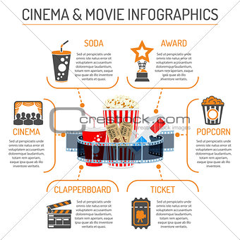 Cinema and Movie infographics