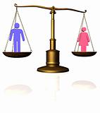 Man Woman equality scale